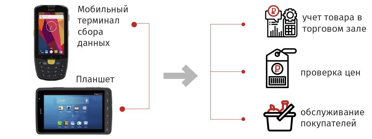 Мобильное рабочее место в зале